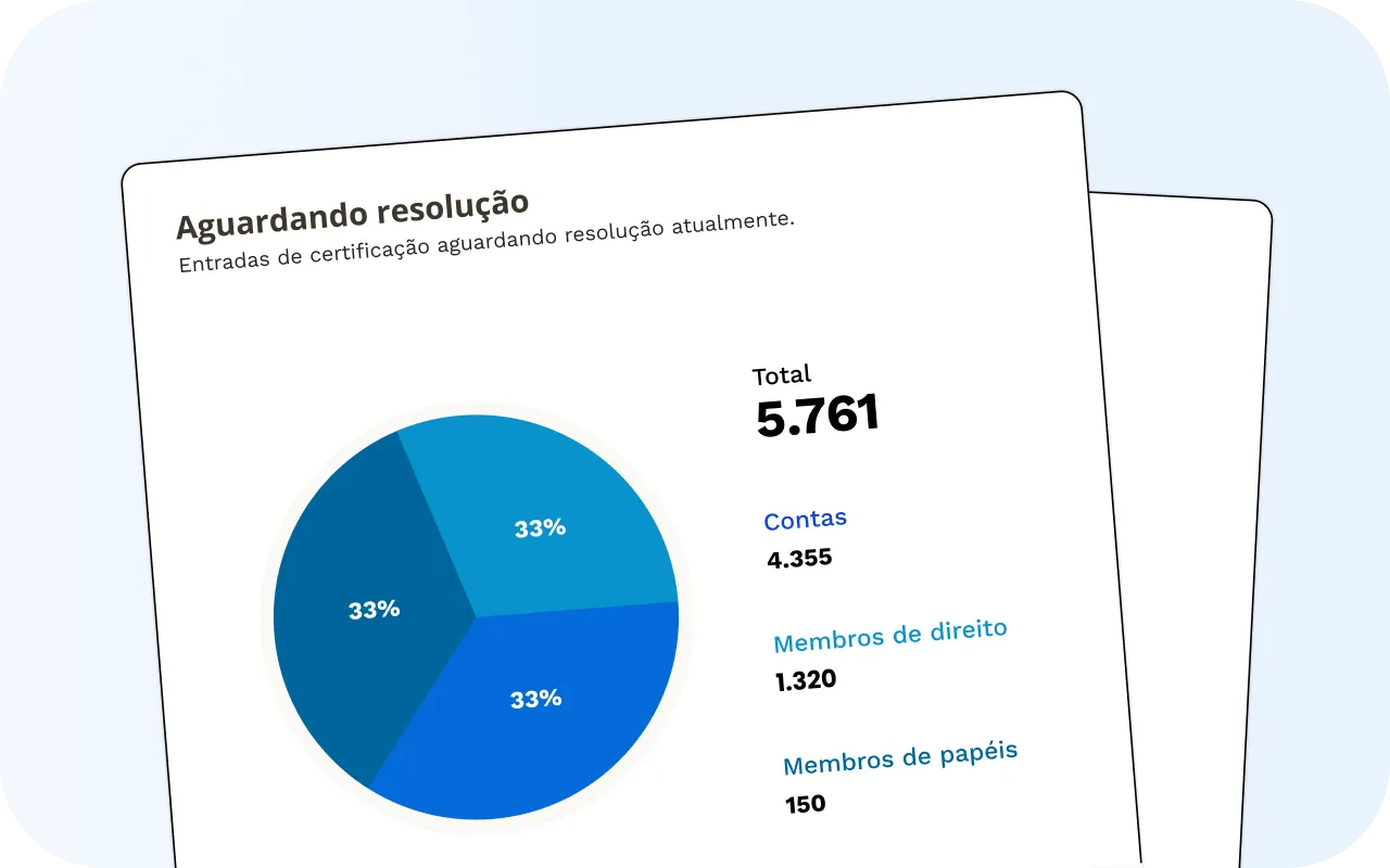 Ilustração de gráficos representando a tela de Revalidação de acessos críticos